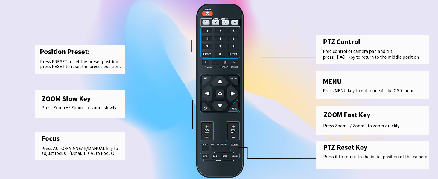 remote control